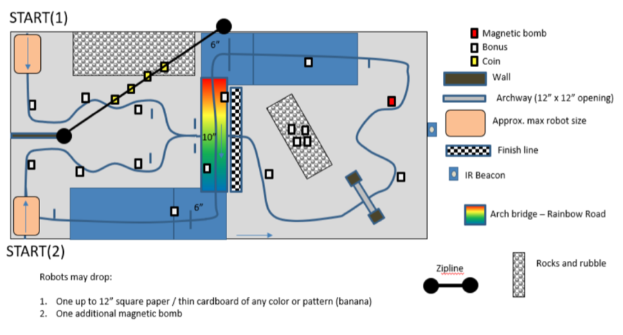Competition course diagram