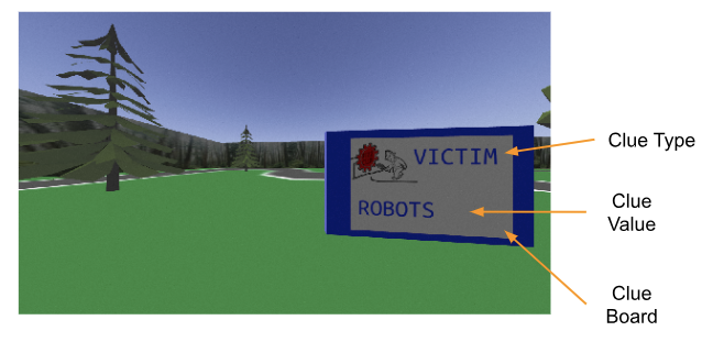 Imitation Learning Vehicle Control